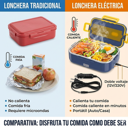 Lonchera Eléctrica Portátil - Auto